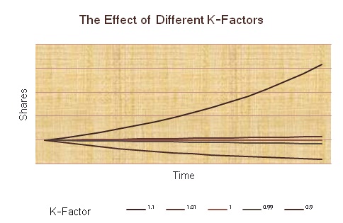 kfactors