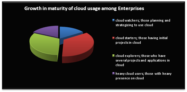 cloud